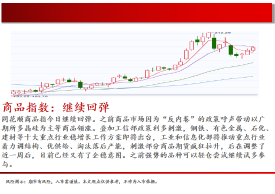 中天期货:螺纹震荡调整 玻璃下跌减速