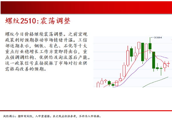 中天期货:螺纹震荡调整 玻璃下跌减速