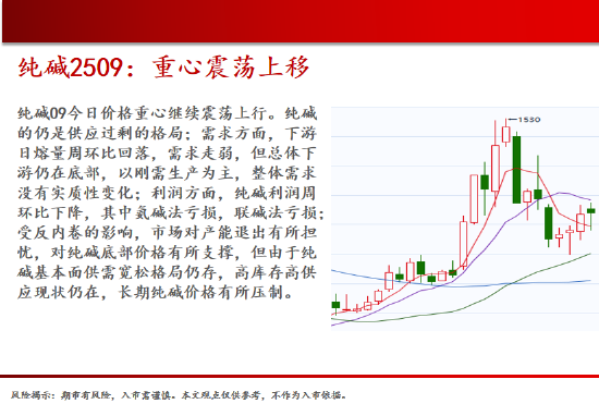 中天期货:螺纹震荡调整 玻璃下跌减速