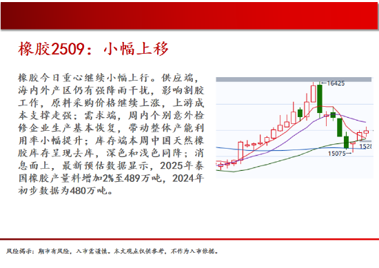 中天期货:螺纹震荡调整 玻璃下跌减速