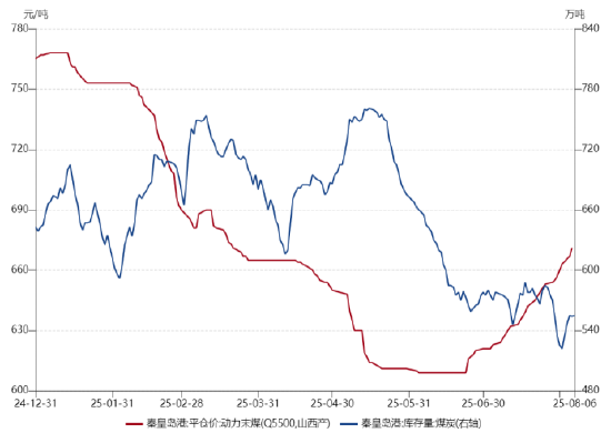 ETF日报：随着煤价下跌，煤炭板块有所回调，煤炭股息率进一步提升，具有较大的股息吸引力，可关注煤炭ETF