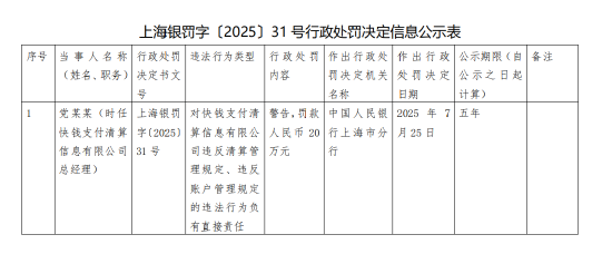 快钱前总经理党晓强被罚 对公司违反清算管理规定等负直接责任
