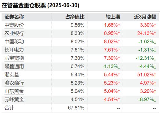 又出变故！申万菱信