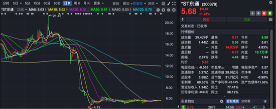 300379，董事长被证监会立案！此前该公司已被调查