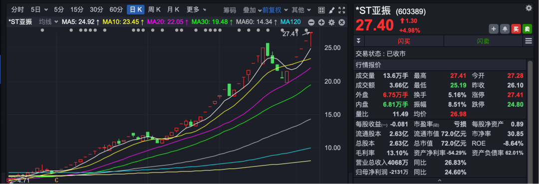 罕见！停牌核查 最长10个交易日！