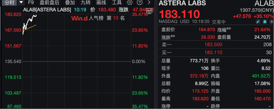 深夜，美股拉升！多只股票大涨！
