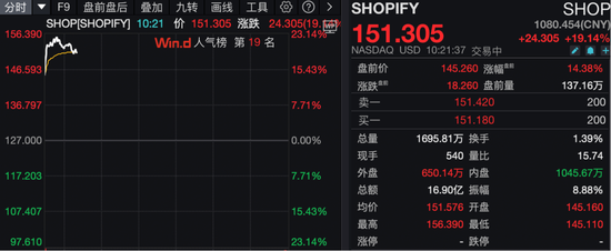 深夜，美股拉升！多只股票大涨！
