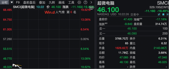 深夜，美股拉升！多只股票大涨！