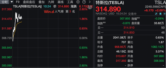 深夜，美股拉升！多只股票大涨！