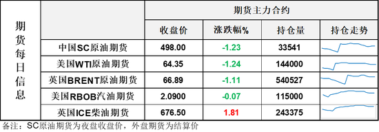 油价跌破7月低点，这一夜油市风云激荡，油价最终会沿阻力最小的方向运行