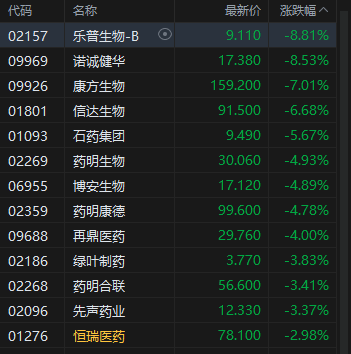 午评：港股恒指涨0.52% 科指涨0.54% 科网股分化 半导体板块大涨 泡泡玛特再创历史新高