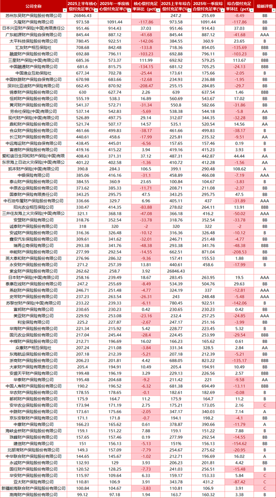 76家非上市财险机构上半年成绩单：国泰产险保费同比收窄35% 黄河财、长江财等8家亏损