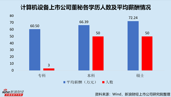 计算机设备行业上市公司董秘PK：慧翰股份冯静年龄最大，今年59岁，自2021年4月开始任职