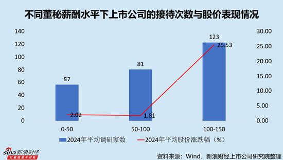 计算机设备行业上市公司董秘PK：慧翰股份冯静年龄最大，今年59岁，自2021年4月开始任职