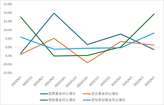 困局！景顺长城+汇添富基金