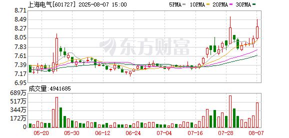 上海电气大宗交易成交274.23万元