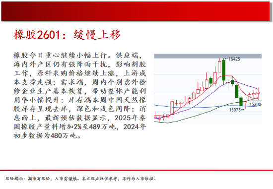 中天期货:螺纹震荡调整上行 白银反弹