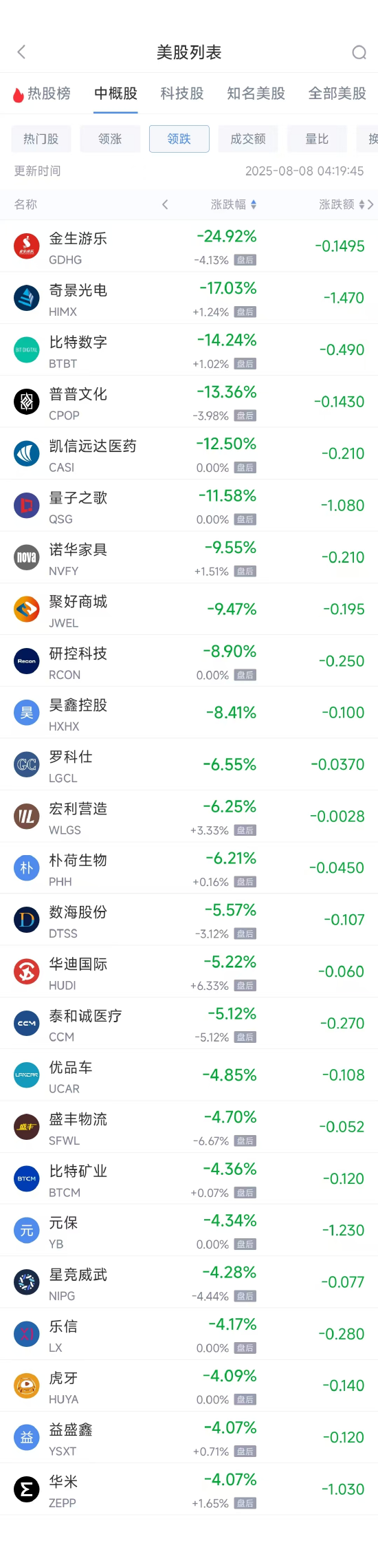 周四热门中概股多数上涨 台积电涨4.87%，阿里巴巴涨0.10%