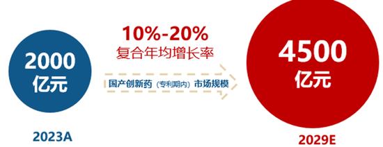 All in 医药的场外指基来了！唯一药ETF联接基金（024985 /024986）8月8日起重磅首发