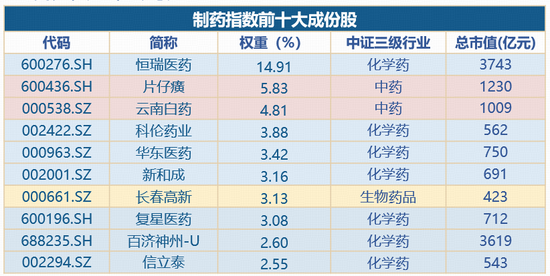 All in 医药的场外指基来了！唯一药ETF联接基金（024985 /024986）8月8日起重磅首发