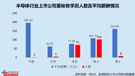 半导体行业上市公司董秘PK：*ST华微董秘于馥铭年仅28岁，全行业最小，2024年9月开始任职
