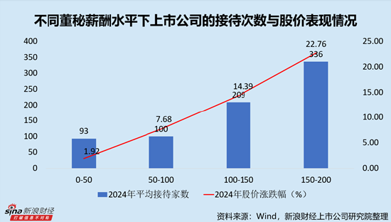 半导体行业上市公司董秘PK：*ST华微董秘于馥铭年仅28岁，全行业最小，2024年9月开始任职