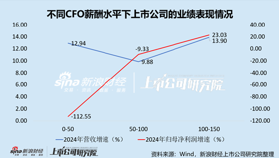 光学光电子行业上市公司财务总监PK：水晶光电CFO郑萍59岁，薪酬268.89万元，排名行业第三
