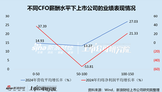 消费电子行业上市公司财务总监PK：泓禧科技江超群薪酬仅有17.52万元，全行业最低