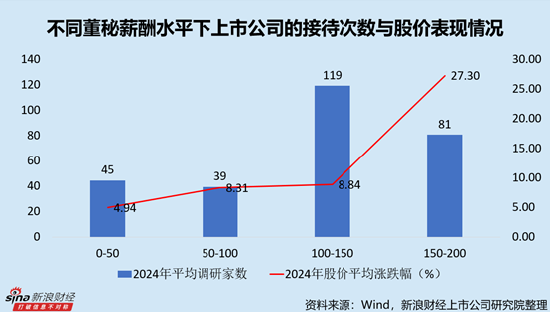 元件行业上市公司董秘PK：专科学历平均薪酬远超本硕学历，主要受生益电子唐慧芬282.97万元高薪拉动
