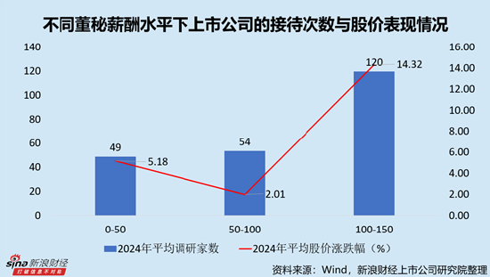 消费电子行业上市公司董秘PK：利通电子施佶年龄最大，61岁，2016年12月开始任职
