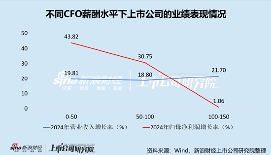元件行业上市公司财务总监PK：南亚新材解汝波薪酬全行业最低，仅为22.87万元