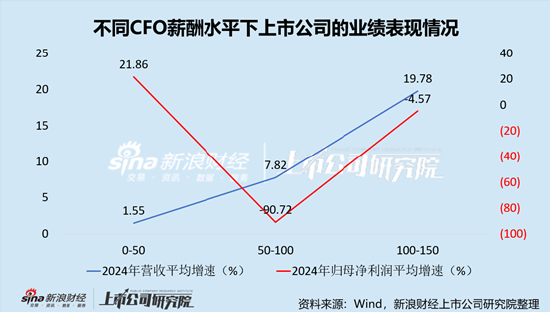 通信设备行业上市公司财务总监PK：中兴通讯李莹年薪852.10万元，为全行业最高