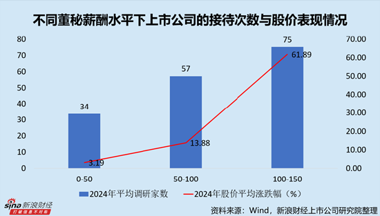 通信设备行业上市公司董秘PK：唯一博士董秘中际旭创王军年薪209.70万元，远超本科及硕士平均薪酬