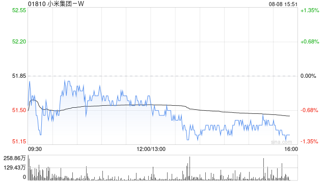 中金：降小米集团-W目标价至70港元 料次季小米SU7交付量达8.1万