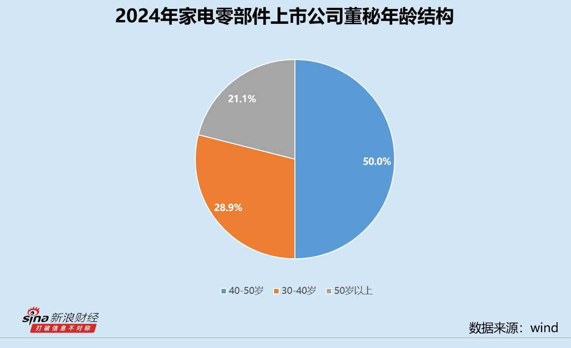 家电零部件业董秘群体观察：星帅尔陆群峰年薪“腰斩” 被记入证券期货市场诚信档案