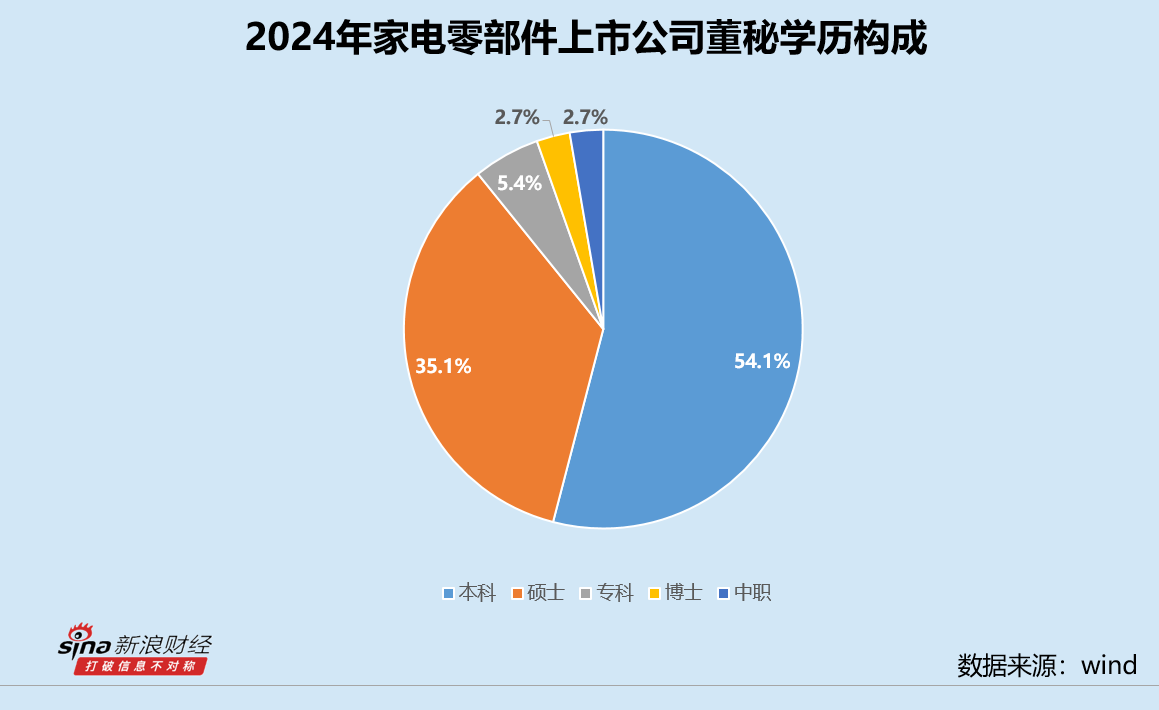 家电零部件业董秘群体观察：星帅尔陆群峰年薪“腰斩” 被记入证券期货市场诚信档案
