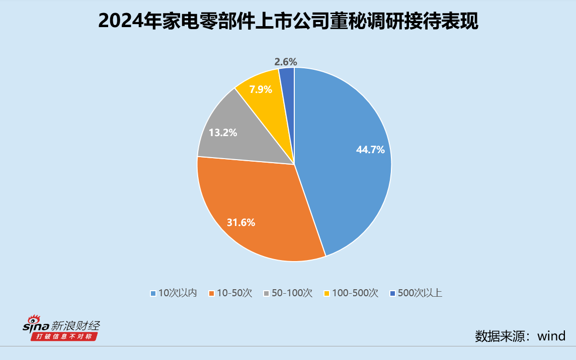 家电零部件业董秘群体观察：星帅尔陆群峰年薪“腰斩” 被记入证券期货市场诚信档案