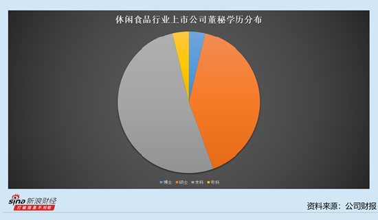 休闲食品行业上市公司董秘观察：有友食品刘渝灿薪酬为21.57万元
