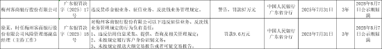 梅州客商银行被罚87万元：违反货币金银业务、征信业务、反洗钱业务管理规定