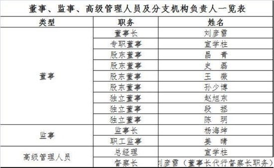 规模缩水至27亿，北信瑞丰基金高管更迭上演"暗箱操作"？官宣总经理，但董事长"空降"不公告
