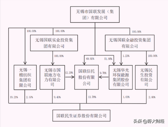 600亿无锡国企换帅，薪酬曾超过450万