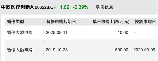 年内涨超60%！葛兰在管中欧医疗创新暂停大额申购，单日单账户最多10万