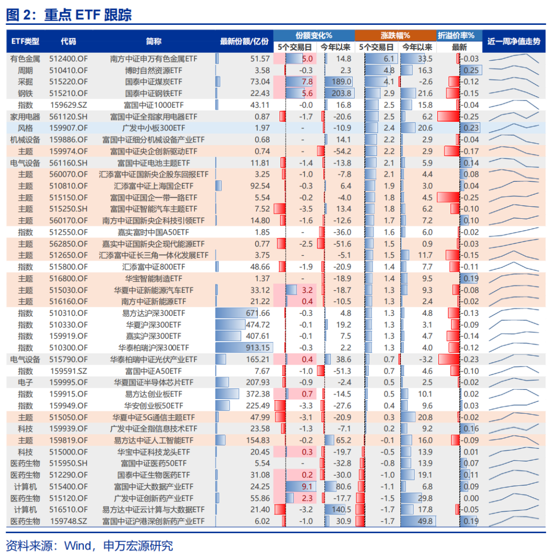 申万宏源：A股牛市氛围不会轻易消失 科技、制造业反内卷或成牛市主线结构