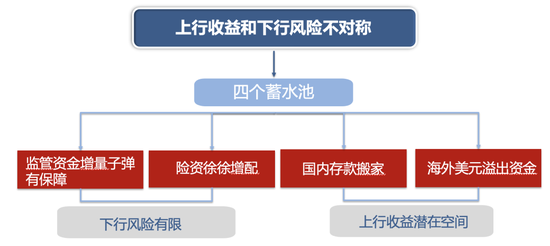 广发策略：未来还有哪些增量资金？如何筛选高赔率板块？