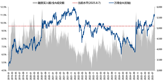 广发策略：未来还有哪些增量资金？如何筛选高赔率板块？