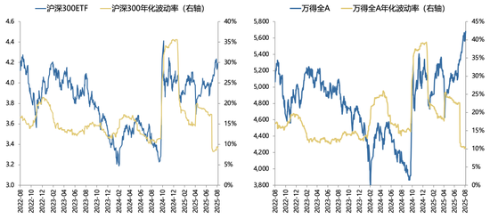 广发策略：未来还有哪些增量资金？如何筛选高赔率板块？