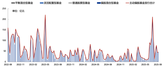 广发策略：未来还有哪些增量资金？如何筛选高赔率板块？