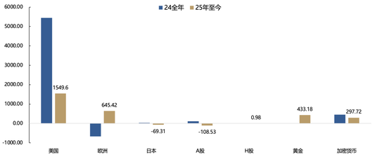 广发策略：未来还有哪些增量资金？如何筛选高赔率板块？