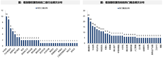 广发策略：未来还有哪些增量资金？如何筛选高赔率板块？