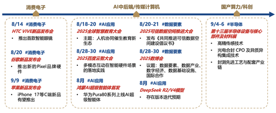 广发策略：未来还有哪些增量资金？如何筛选高赔率板块？